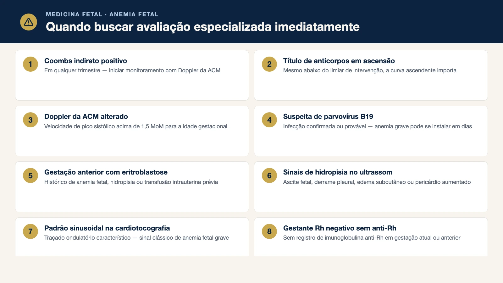 Infográfico com 6 situações que indicam avaliação urgente em anemia fetal: Coombs positivo, anticorpos em ascensão, Doppler ACM alterado, parvovírus B19, gestação anterior afetada, sinais de hidropisia