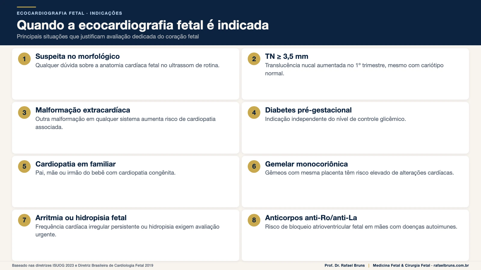 Infográfico com as 8 principais indicações da ecocardiografia fetal, incluindo suspeita no morfológico, translucência nucal aumentada, diabetes pré-gestacional, cardiopatia em familiar, gemelar monocoriônica, arritmia fetal e anticorpos maternos