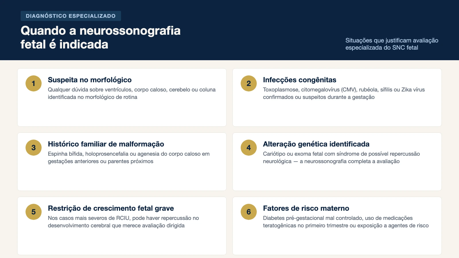 Infográfico listando 6 situações que indicam a realização da neurossonografia fetal durante a gestação