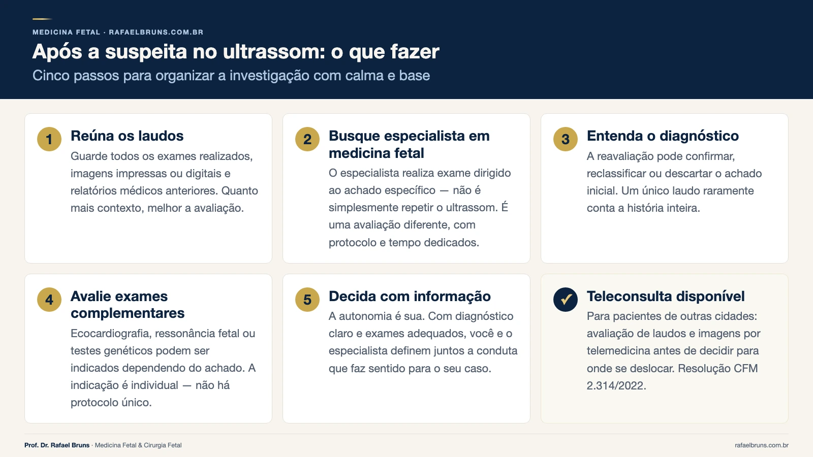 Infográfico com cinco etapas após suspeita de malformação fetal no ultrassom