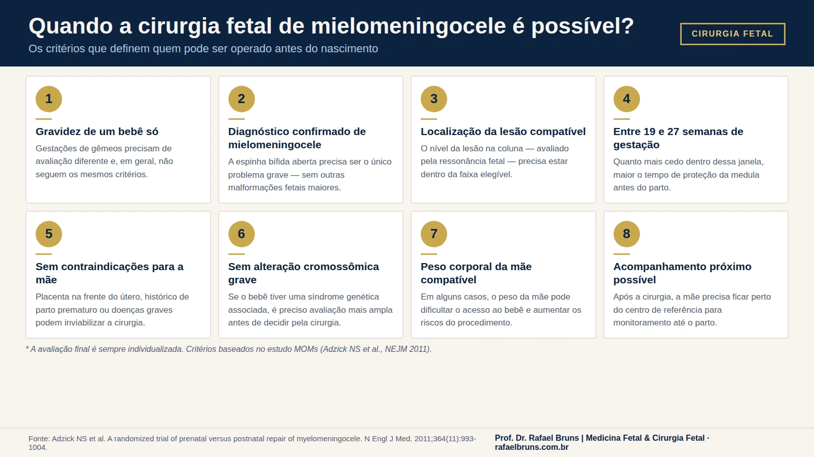Oito critérios de elegibilidade para cirurgia fetal de mielomeningocele baseados no estudo MOMs