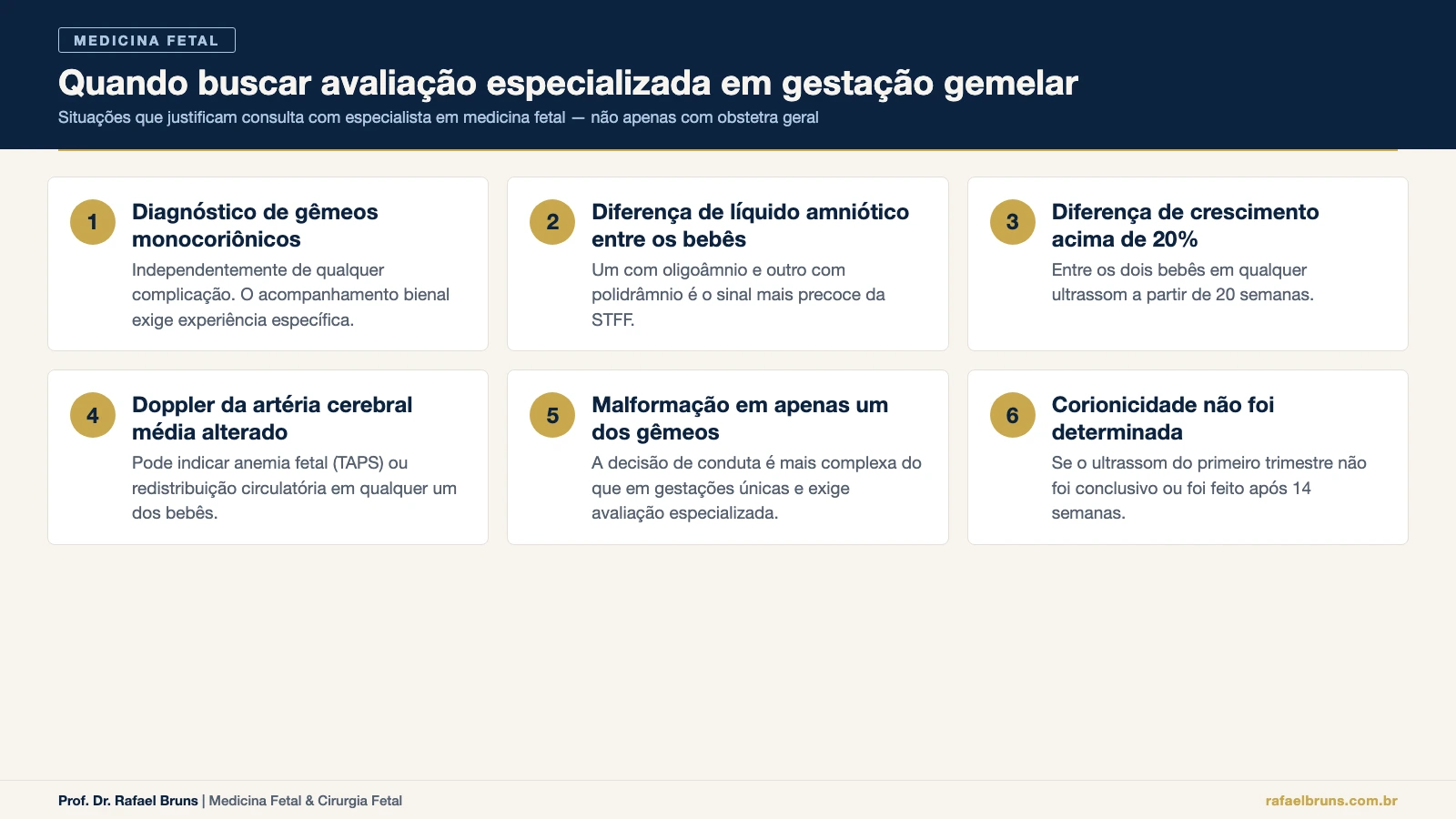 Seis situa&ccedil;&otilde;es que justificam avalia&ccedil;&atilde;o especializada em medicina fetal durante gesta&ccedil;&atilde;o gemelar