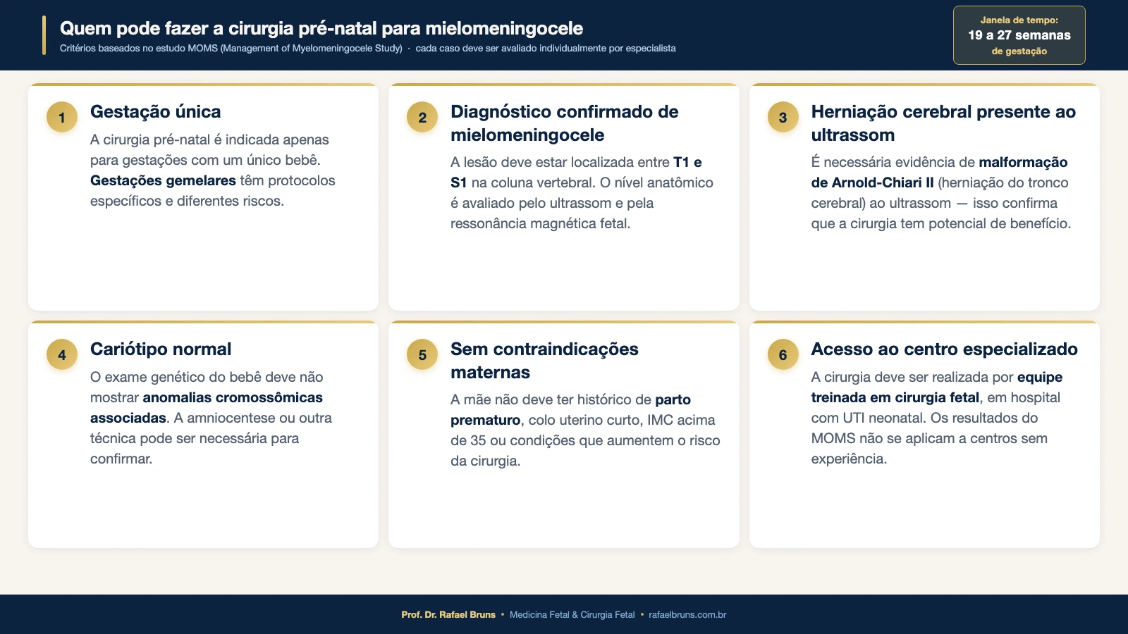 Infográfico listando os 6 critérios de elegibilidade para cirurgia pré-natal de mielomeningocele
