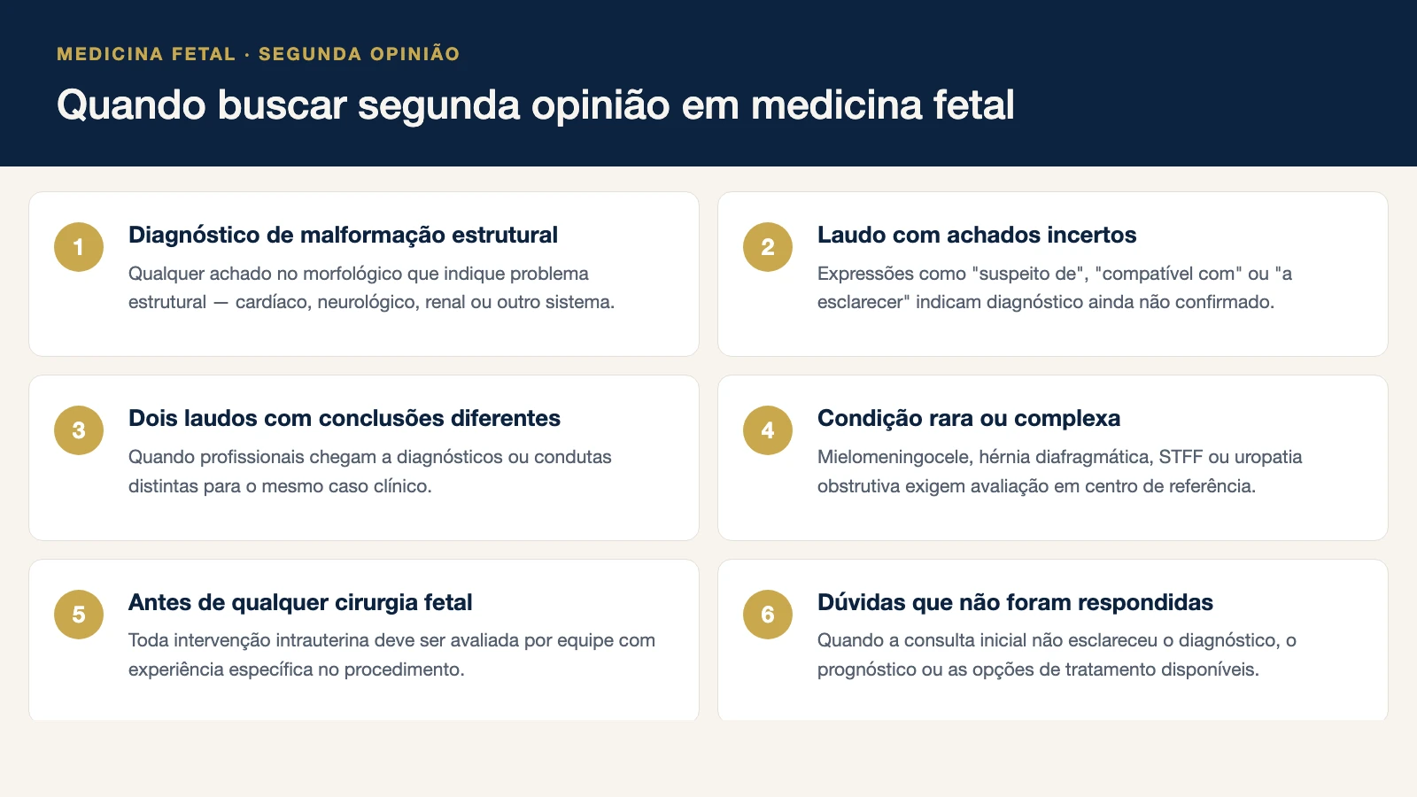 Infográfico com seis situações que justificam buscar segunda opinião em medicina fetal: malformação fetal, laudo incerto, laudos conflitantes, condição cirúrgica, dúvida sobre urgência e janela terapêutica aberta