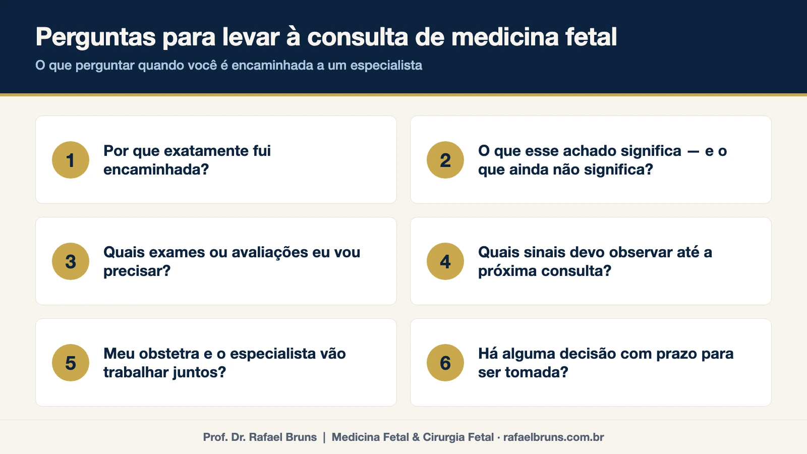 Lista de seis perguntas para levar à consulta de medicina fetal após um encaminhamento