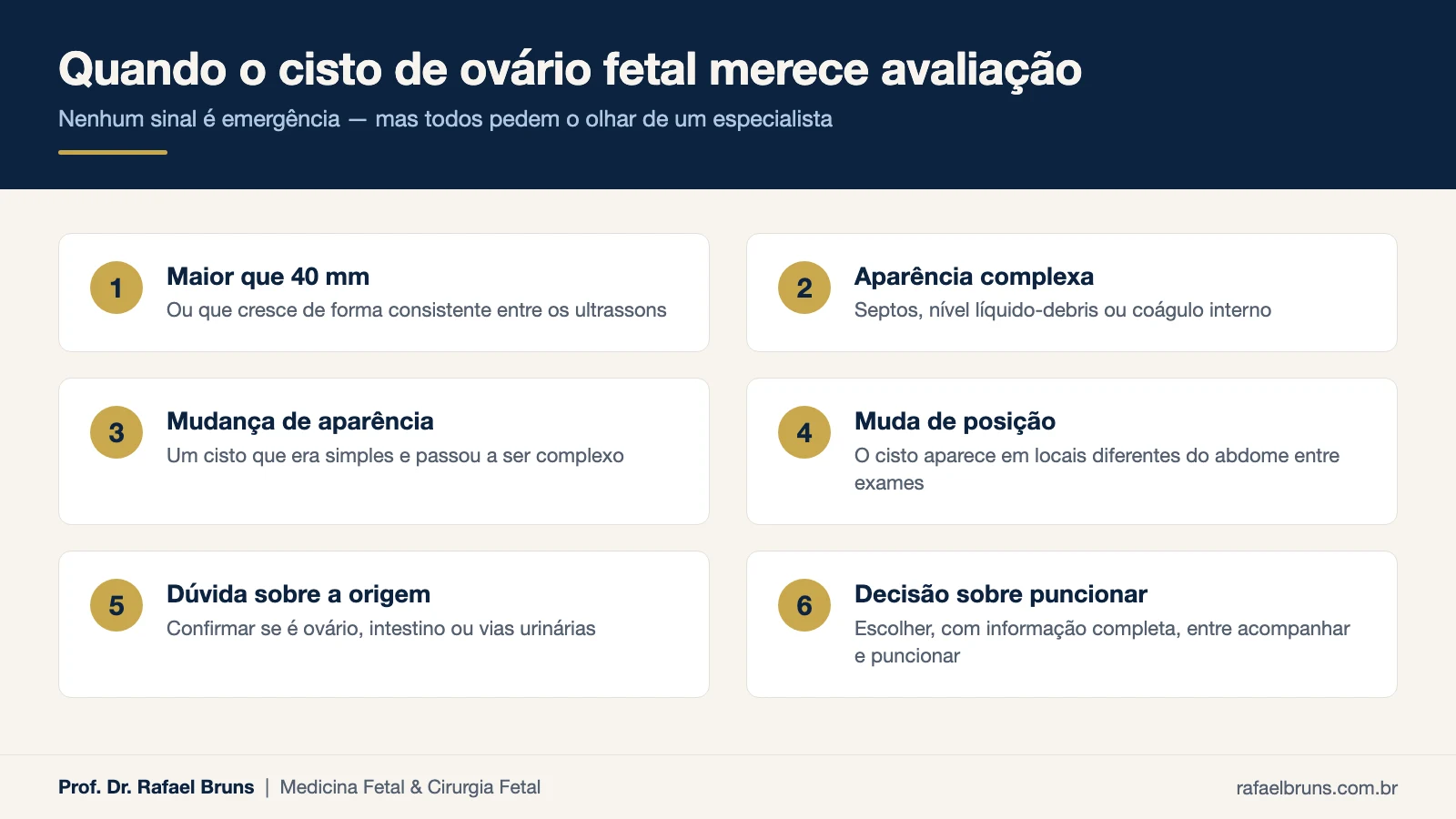 Seis situações em que o cisto de ovário fetal merece avaliação especializada: tamanho acima de 40 mm, aparência complexa, mudança de aparência, mudança de posição, dúvida sobre a origem e decisão sobre punção